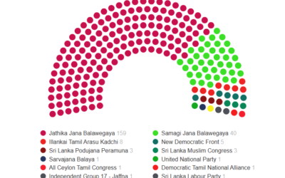 Reading the General Election 2024  Pasan Jayasinghe and Amali Wedagedara