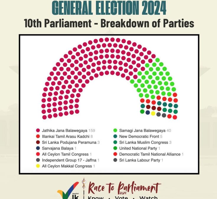 Reading the General Election 2024  Pasan Jayasinghe and Amali Wedagedara