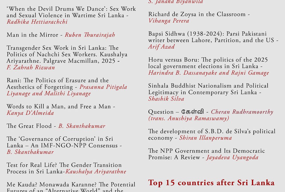 Top 20 Articles read in 2025