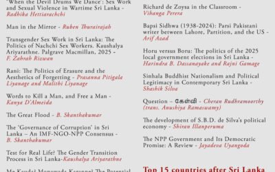 Top 20 Articles read in 2025